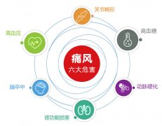 警惕！痛风可使关节畸形，活动受限甚至残废！